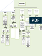 Mapa Conceptual Termodinamica