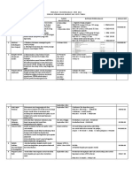 Budget Prog Cemerlang Upsr