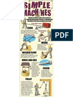 Simple Machines Poster