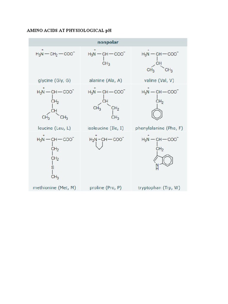 AMINO ACIDS AT PHYSIOLOGICAL PH PDF
