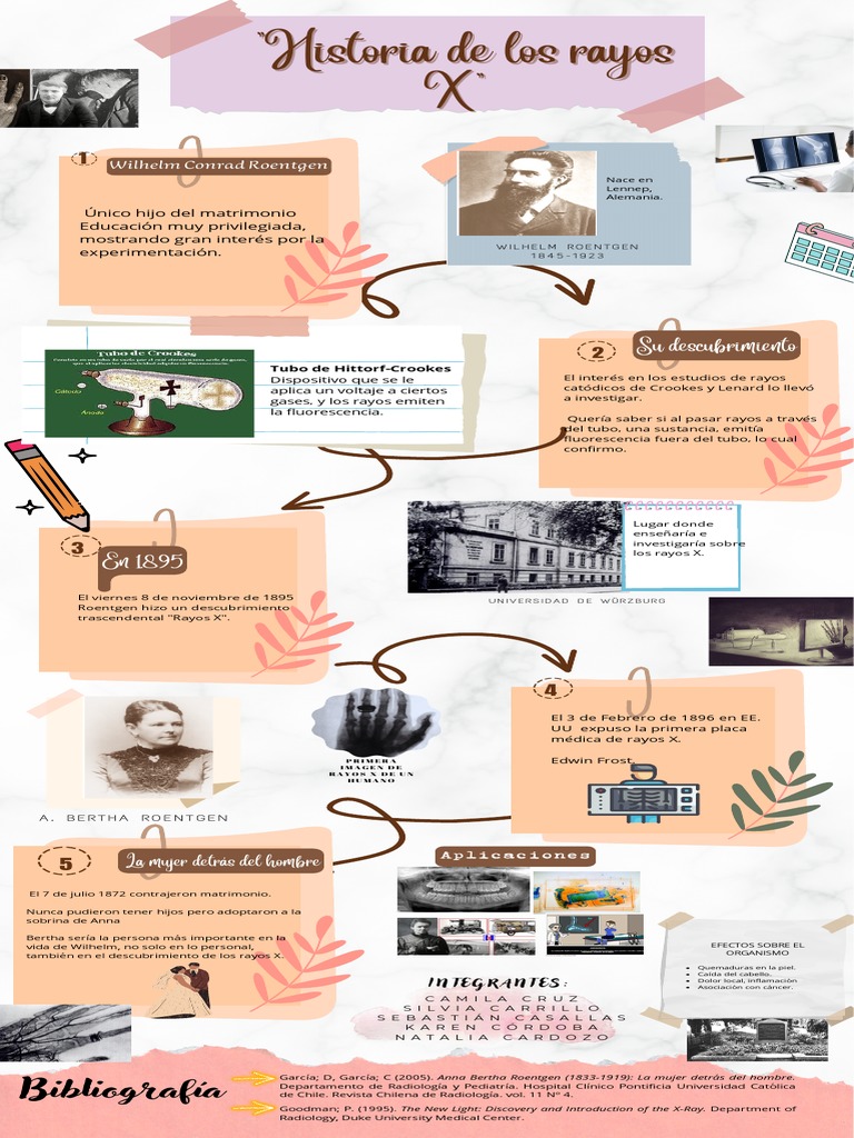 Historia de Los Rayos X | PDF | Rayo X | Imagenes medicas