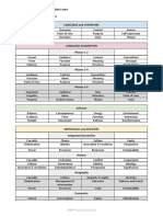 Concepts RELATED SGs