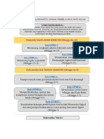 RPS Big Data S1 Teknik Elektro