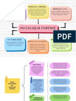 Campos Aplicativos en Psic Forense