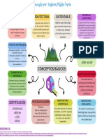 Mapa Conceptual