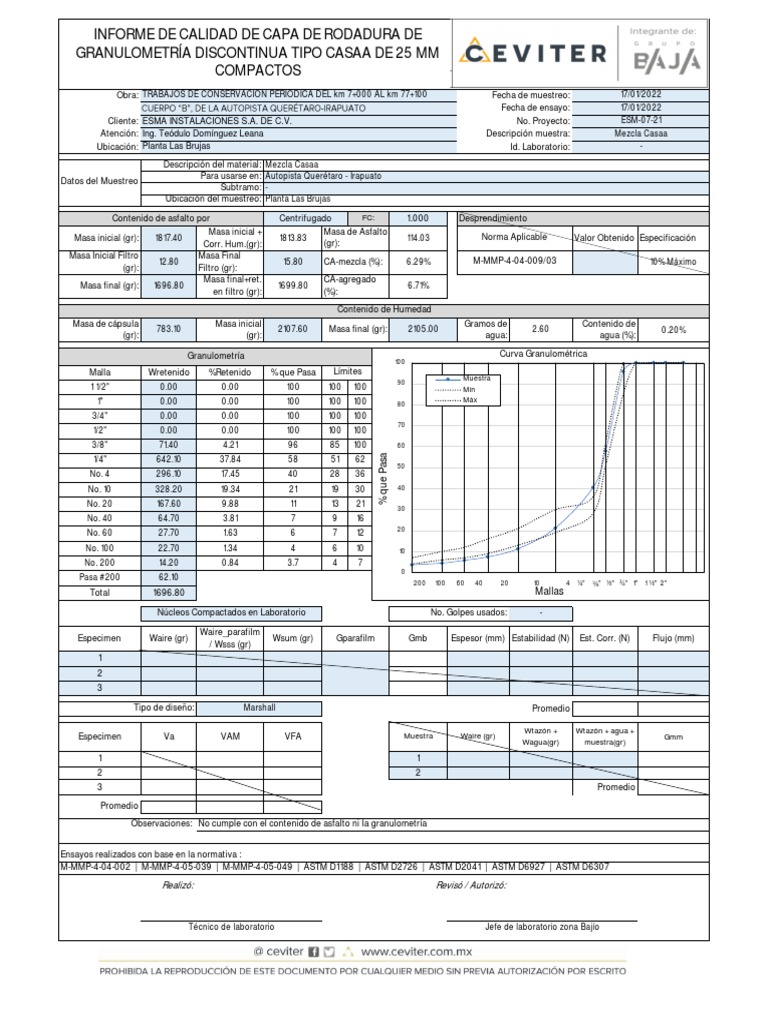 fr-tec-l21a-informe-de-calidad-de-mezcla-asf-ltica-casaa-pdf