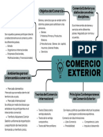 Grafico Mapa Conceptual Profesional Multicolor