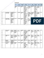 Ruk Dan RPK Kusta 21