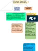 Normatividad de Trnsporte