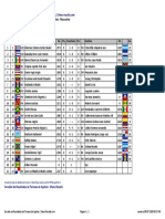 Chess Results List