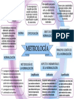 P1 Mapa Mental