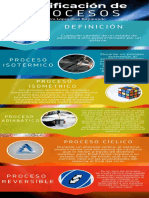 Infografia Procesos Termodinàmicos - Nava Lòpez Josè Raymundo