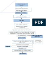 Diagrama de e Firma