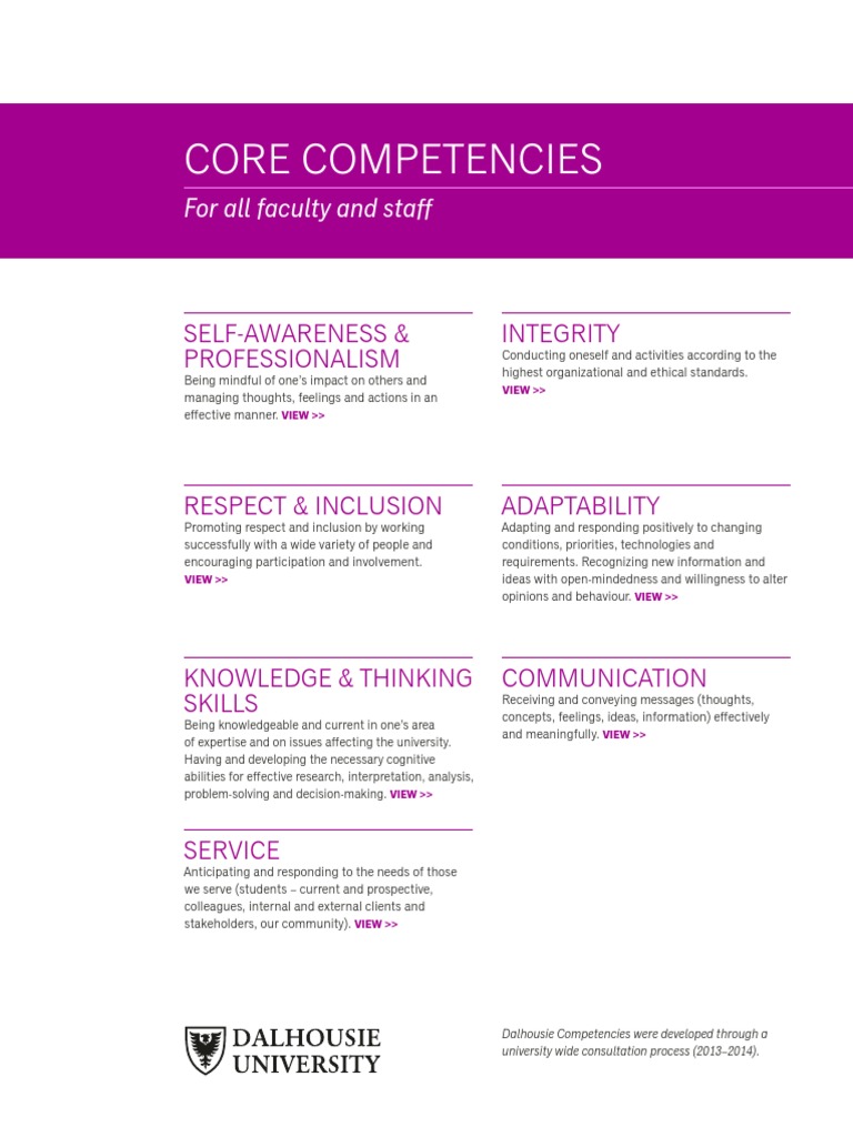 Core Competencies PDF Communication Thought
