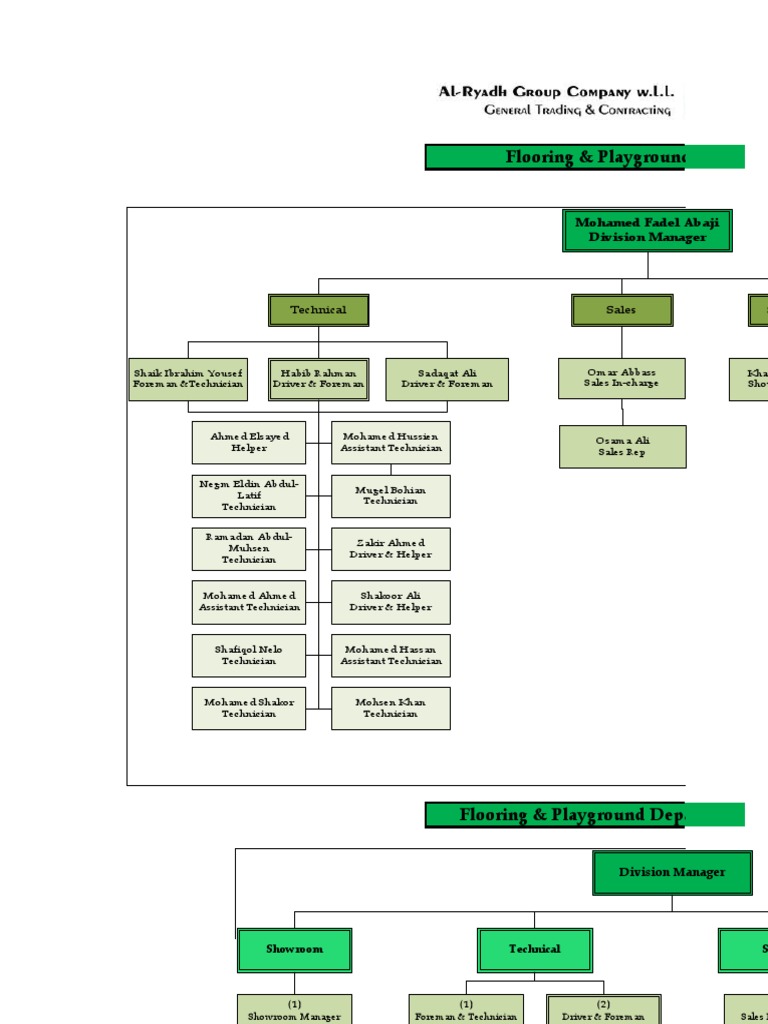 Flooring Chart | PDF