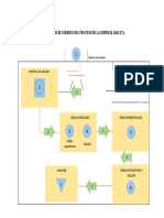 Diagrama de Recorrido Del Proceso de La Empresa Dailycl