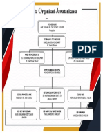 Carta Organisasi Delima