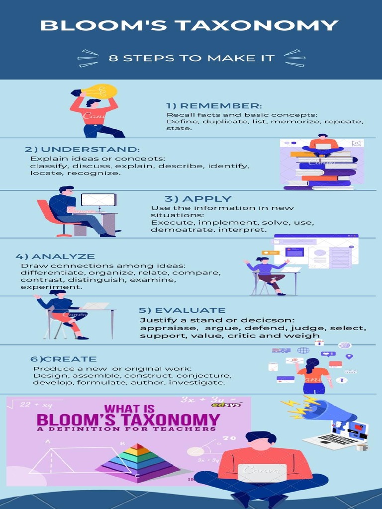 bloom-s-taxonomy-infographic-pdf-cognition-science