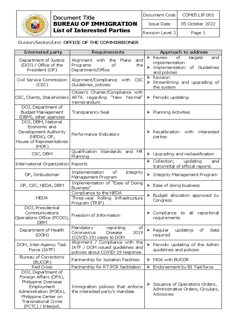 Bureau of Immigration Interested Parties List | PDF | Audit ...