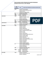 Provinsi Papua Tengah - PAUD-SD-SMP-PKBM