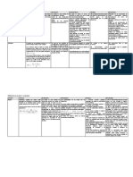 Estadígrafos de Posición Cuadro