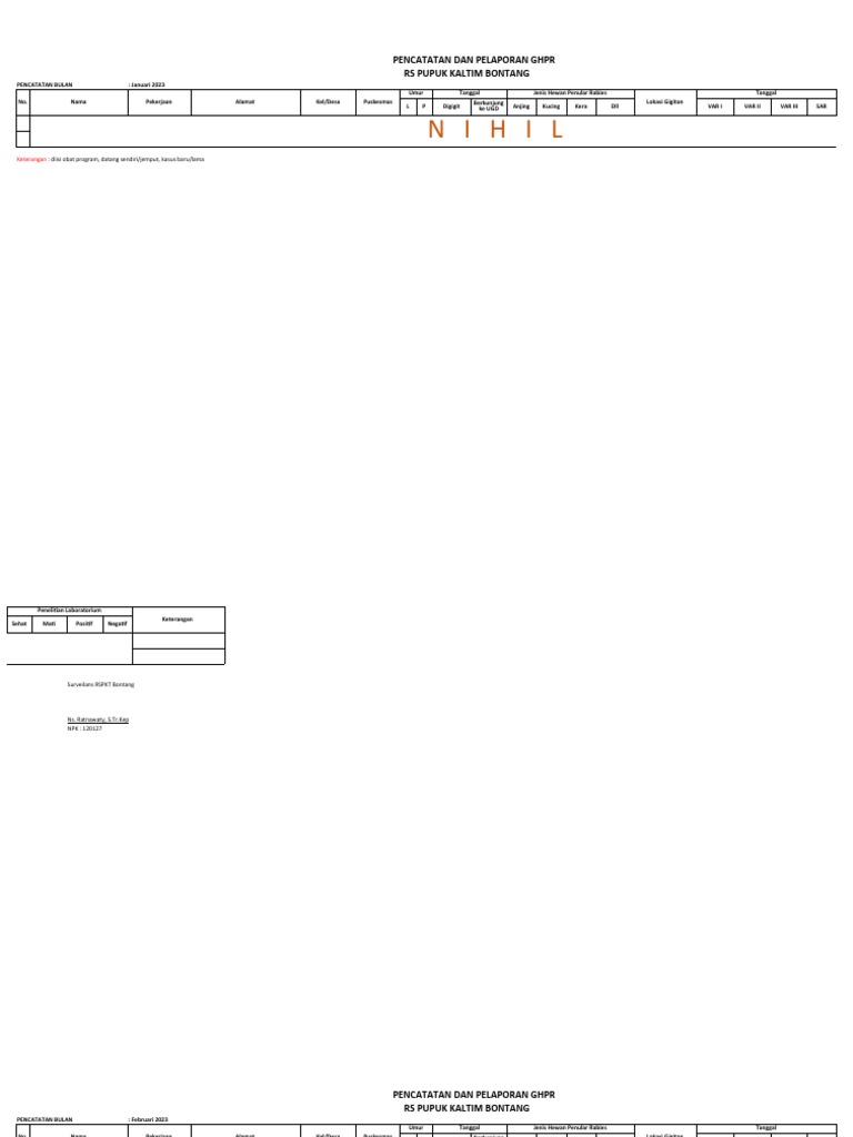 Laporan GHPR RSPKT 2023 | PDF