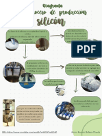 Diagrama Silicon