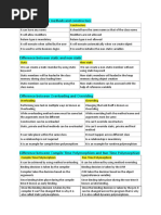 Java Differences (Module 2)