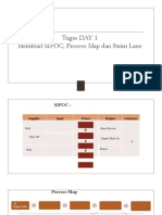 Tugas SIPOC, Process Map & Swim Lane Chart - Much Bayhaki