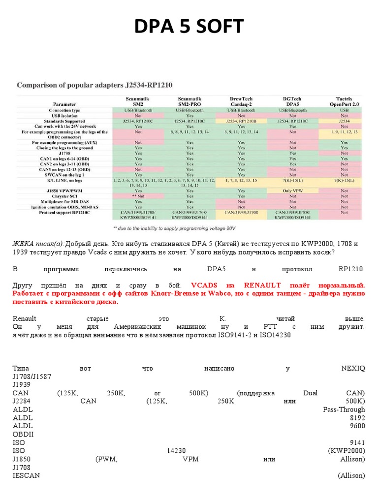 Dpa 5 Soft | PDF