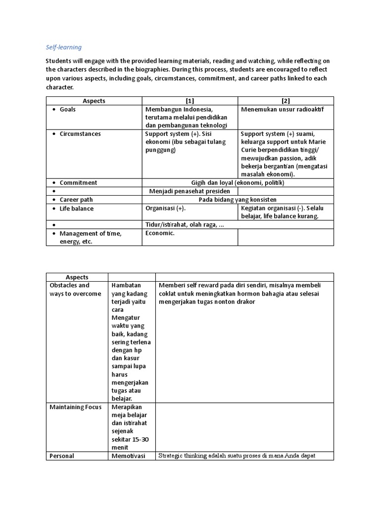 Suci Ramdhani (Planning The Future - Learning Skills) | PDF | Karier ...