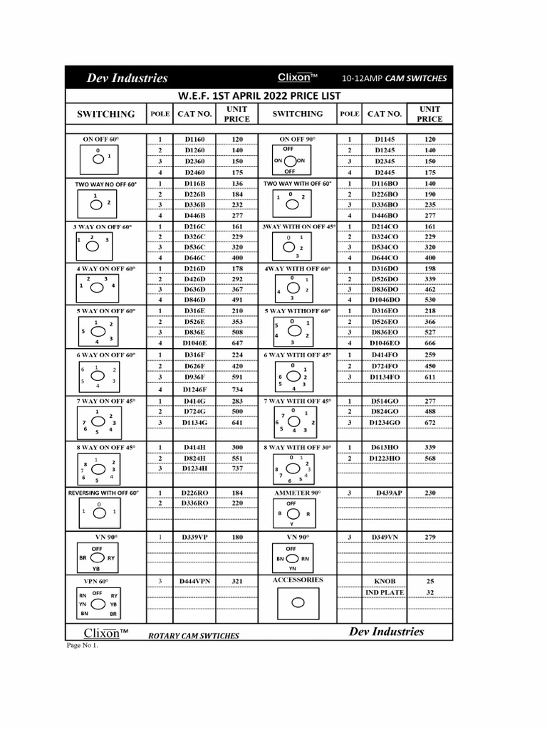 DevIndustries Rotary Switches PriceList202223 PDF