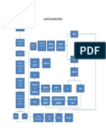 Alur Pelayanan Pasien
