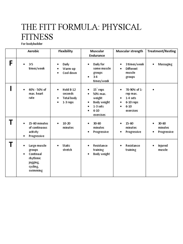 the-fitt-formula-download-free-pdf-physical-fitness-skeletal-muscle