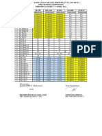 Jadwal Dan Ruang PTM 28 Maret - 1 April