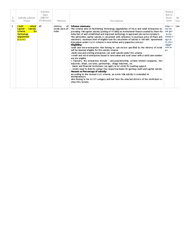stand-up-india-subsidy-schemes-for-all-pdf