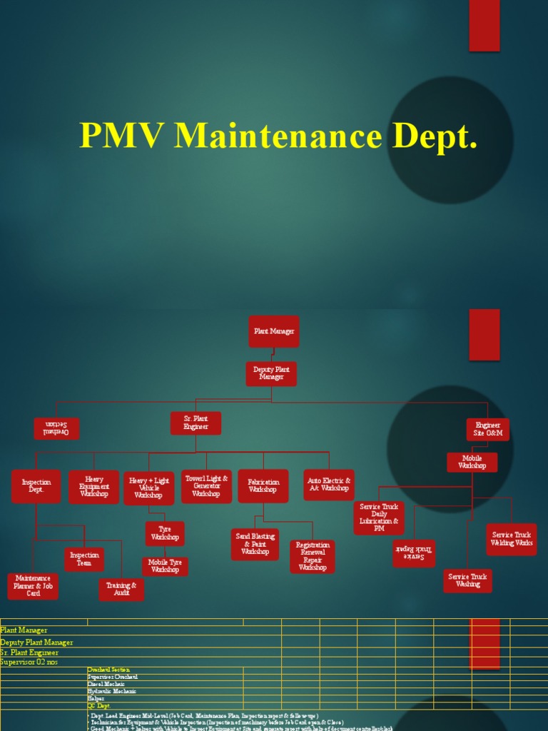 PMV Maintenance Department Structure | PDF | Auto Mechanic ...