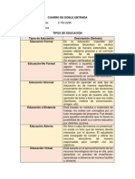 Tipos de Educación