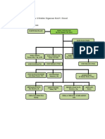 Struktur Organisasi