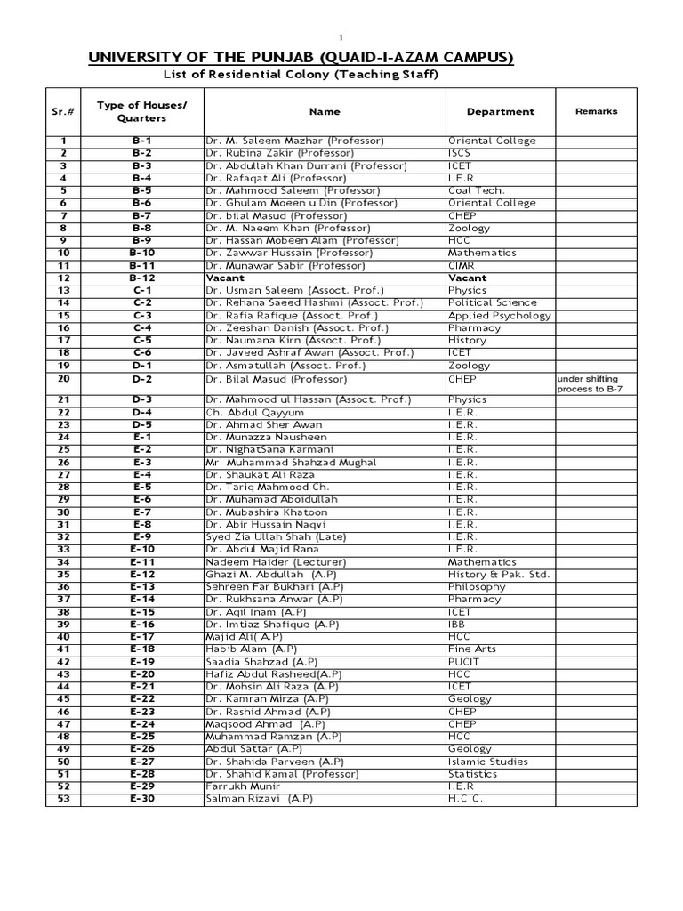 Faculty Housing Allocation List Pdf 