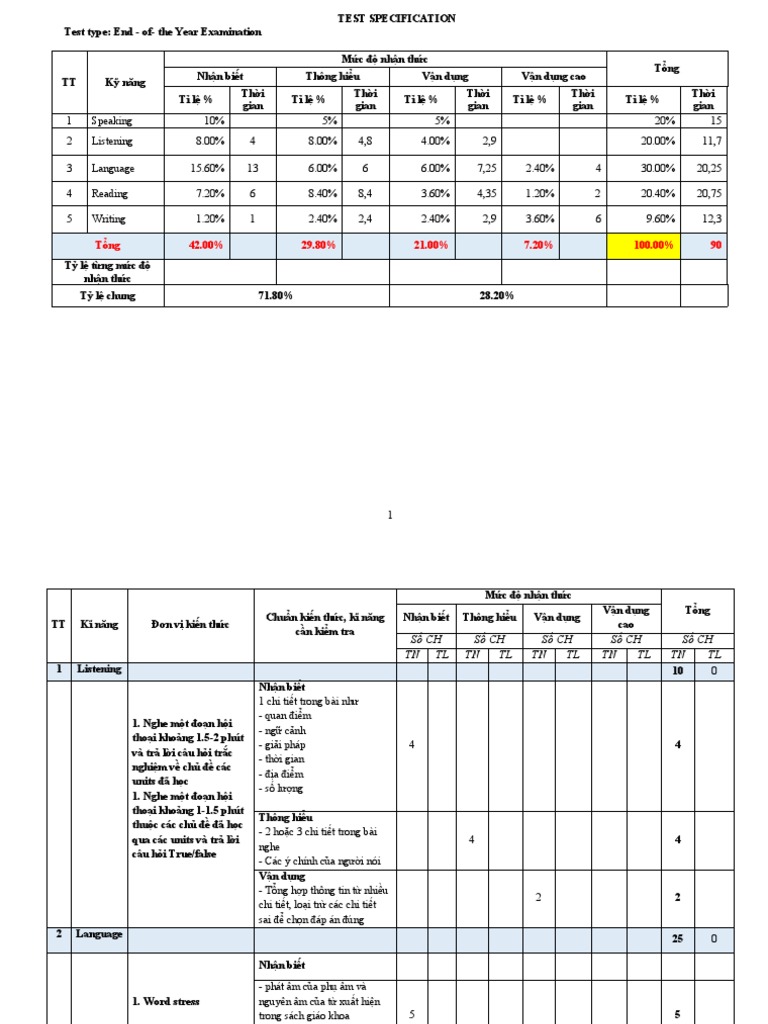 Test Specification | PDF