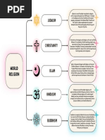 Intermittens 12 UnFaithopedia | PDF | Religion And Belief