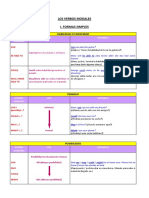 Modal Verbs