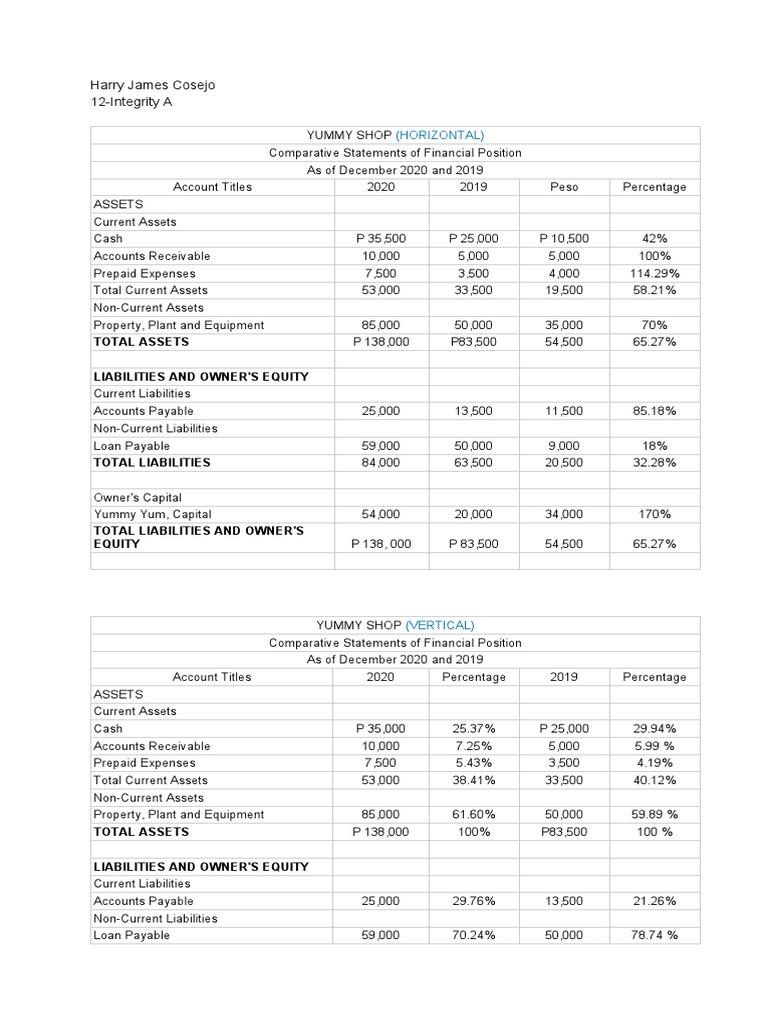 Local Media2551384955216348707 | PDF | Expense | Balance Sheet