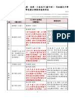 113學年度文興、東興 、六家高中 (國中部) 、芎林國民中學學區劃分調整前後對照表