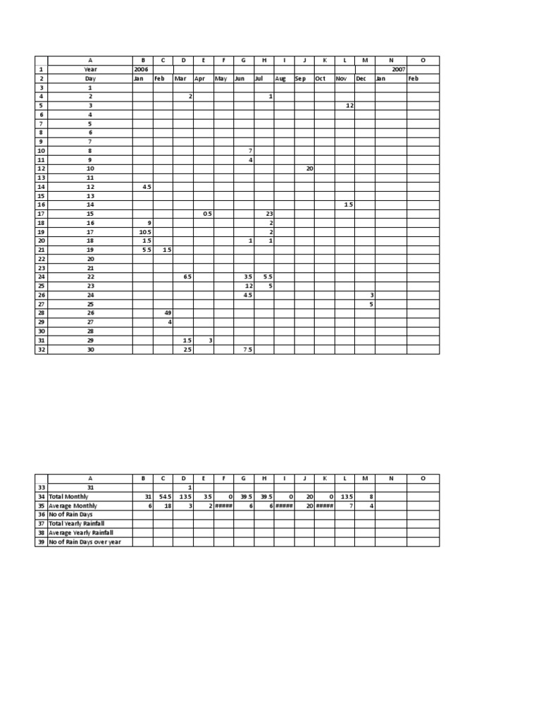rainfall-chart-pdf
