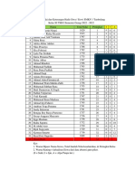 Data Nilai Dan Keterangan Hadir Siwa Semester Genap