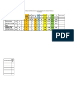 Evaluasi Program Gilut