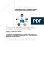 Ciclo Hidrológico Resumen