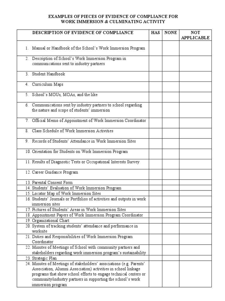 Game Activity Chart